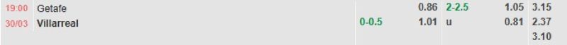 ti-le-keo-tran-getafe-vs-villarreal
