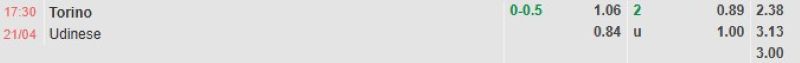 ti-le-keo-tran-torino-vs-udinese