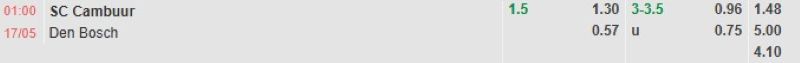 ti-le-keo-tran-cambuur-vs-den-bosch